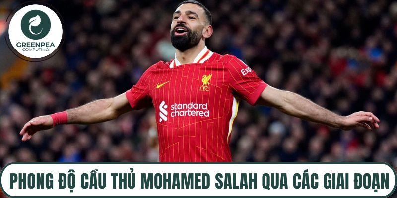 Phong độ cầu thủ Mohamed Salah qua các giai đoạn